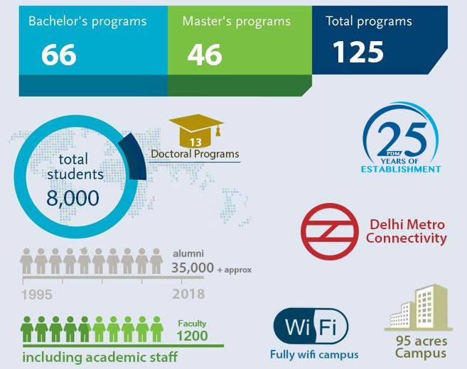 PDM University Facts & Figures